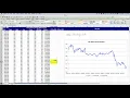 Calculating Simple Moving Averages SMA in excel - Tutorial