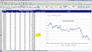Calculating Simple Moving Averages SMA in excel - Tutorial