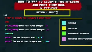 How to accept two integers and PRINT SUM IN PYTHON DAY 0