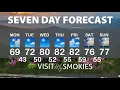 Gatlinburg and Pigeon Forge Weather for Week of April 20 2026