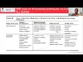 Supply Chain Logistics Analytics C12 LS2
