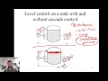 Cascade Ratio and Feed Forward Control