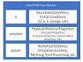 Beginner s guide to OpenFOAM case directory