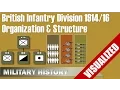 British Infantry Division - Visualization