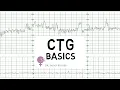 Download Lagu CTG Basics