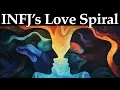 Lagu What it Takes for the INFJ to Fall in Love (The Spiral of Intimacy)