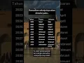 2022-2030 JADWAL RAMADHAN