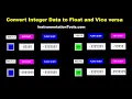 OMRON PLC Integer to Float Data Conversion Simulation