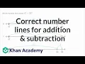 Addition and subtraction with number lines 2nd grade Khan Academy