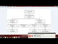 27 JAVASCRIPT TUTORIAL - DOM