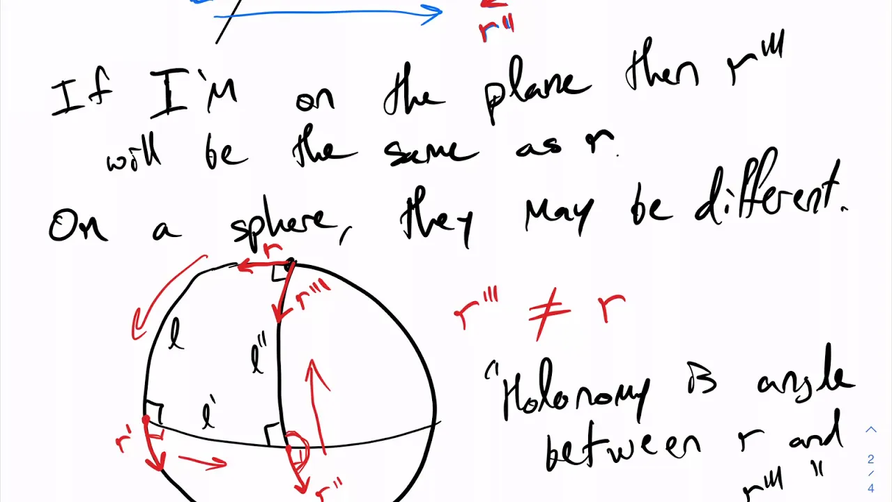 holonomy