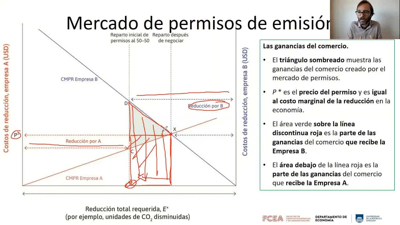 V.6.6. Políticas ambientales