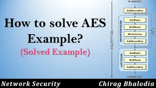 How to solve AES example AES Encryption Example AES solved Example AES Example solution