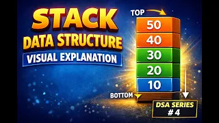 Stack Data Structure Complete Visual Explanation for Beginners