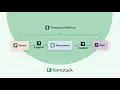 Streamline Data Capture Document Generation and eSignatures with One Workflow Automation Platform