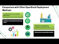 What is OpenStack Ansible OpenStack Ansible Training Ansible Tutorial for OpenStack