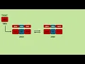 Doubly Linked List in Java Insertion at the Beginning Data Structures Tutorial - 9
