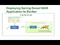 Docker For Java Developer - Deploying Spring Based WAR Application to Docker