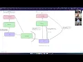 Code Suggestions Architecture Changes from the Editor Extensions Perspective