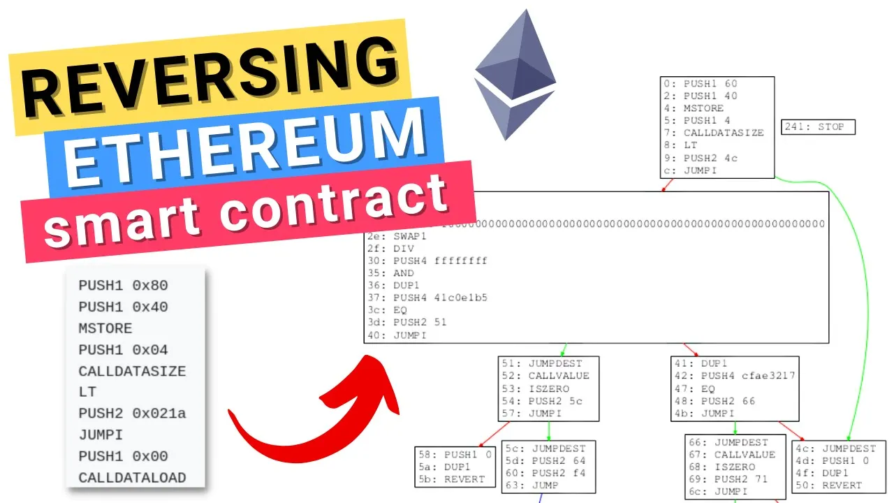 Ethereum/EVM Smart Contract Reverse Engineering & Disassembly - Blockchain Security #3