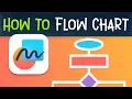 How To Make a Flow Chart in Apple FreeForm Tutorial
