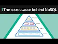 Lagu The Secret Sauce Behind NoSQL: LSM Tree