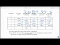 How to Calculate ATC MC AFC and AVC Microeconomics Cost Table