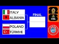 Lagu PLAY-OFF Draw (UEFA Qualifiers) - 2026 FIFA World Cup - Simulated results