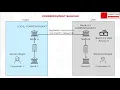 4 - Understanding Correspondent Banking A Comprehensive Guide