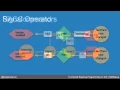 Benji Encz - Functional Reactive Programming on iOS