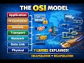 OSI Reference Model Open Systems Interconnection Model 7 Layers Model Computer Networks