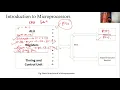Microprocessors Microcontrollers Lecture-5 Register Organization Flag Register