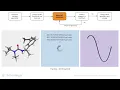 Performing a Geometry Optimization Part 1