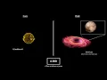 Classroom Aid - How Old is the Solar System