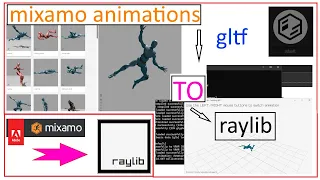 mixamo animation to raylib gltf