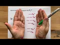 Molecular Orbital MO Diagram for F2 2