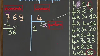 Exercices Pas à Pas De La Division 