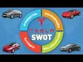 Download Lagu Tesla SWOT analysis