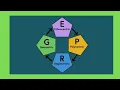 EPRG Model International Business