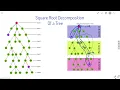 Square Root Decomposition of a Tree