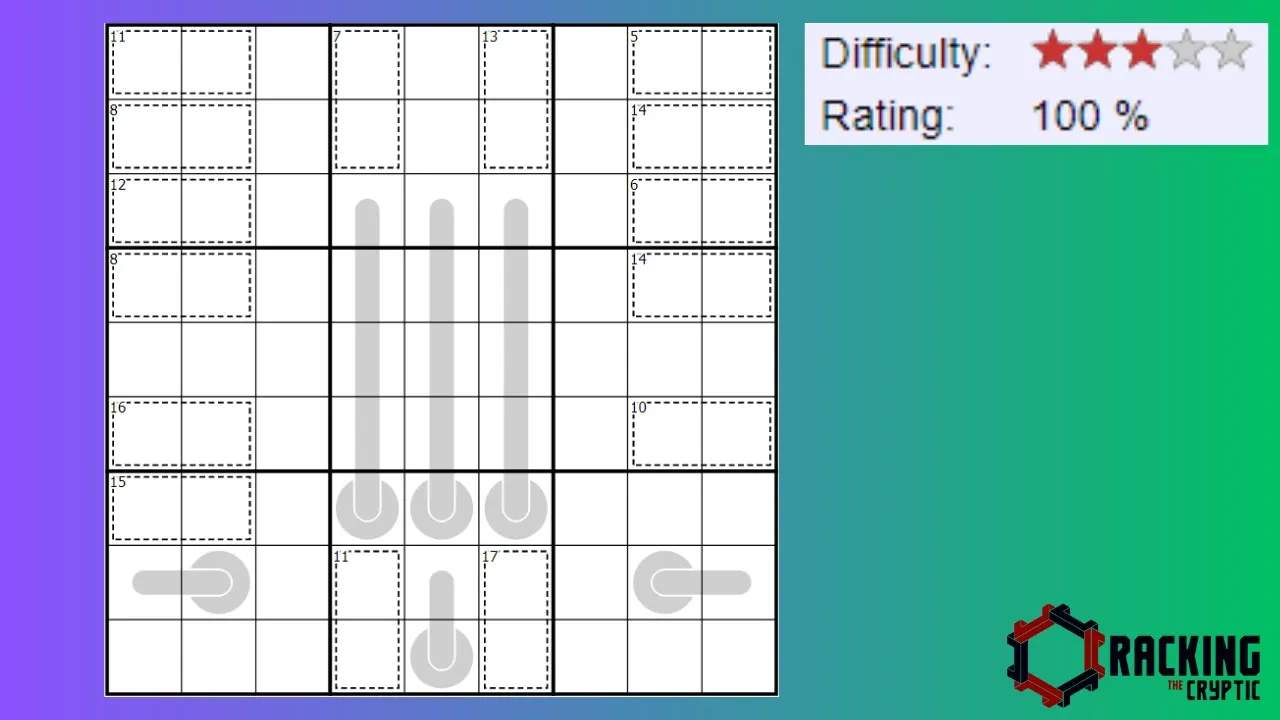 A Perfect Rating And 3/5 Difficulty!?!?