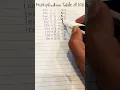 Table of 100 100 times table Multiplication table of 100 Math tricks math shortcuts