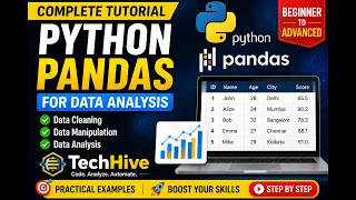 Python Pandas Tutorial for Beginners Join Operations on Panda Data Frame Part-4