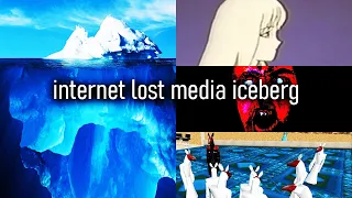 The Internet Lost Media Iceberg | blameitonjorge
