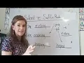 RULES FOR ADDING SUFFIXES Silent e Suffix Rule