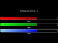 How to create Dynamic Progress Bars with JavaScript
