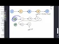 LeetCode 328 Odd Even Linked List in Java