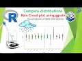 Ggplot made easy Advanced ggplot for Comparison of Distribution using Rain Cloud Plots in R