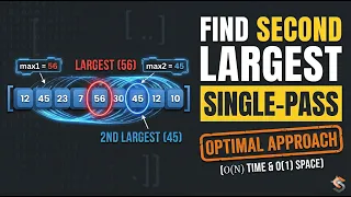 Find Second Largest Element in Array Optimal One-Pass Approach Striver DSA Sheet