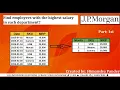 J P Morgan Interview question SQL Interview Questions Data Engineer Analyst Tutorial